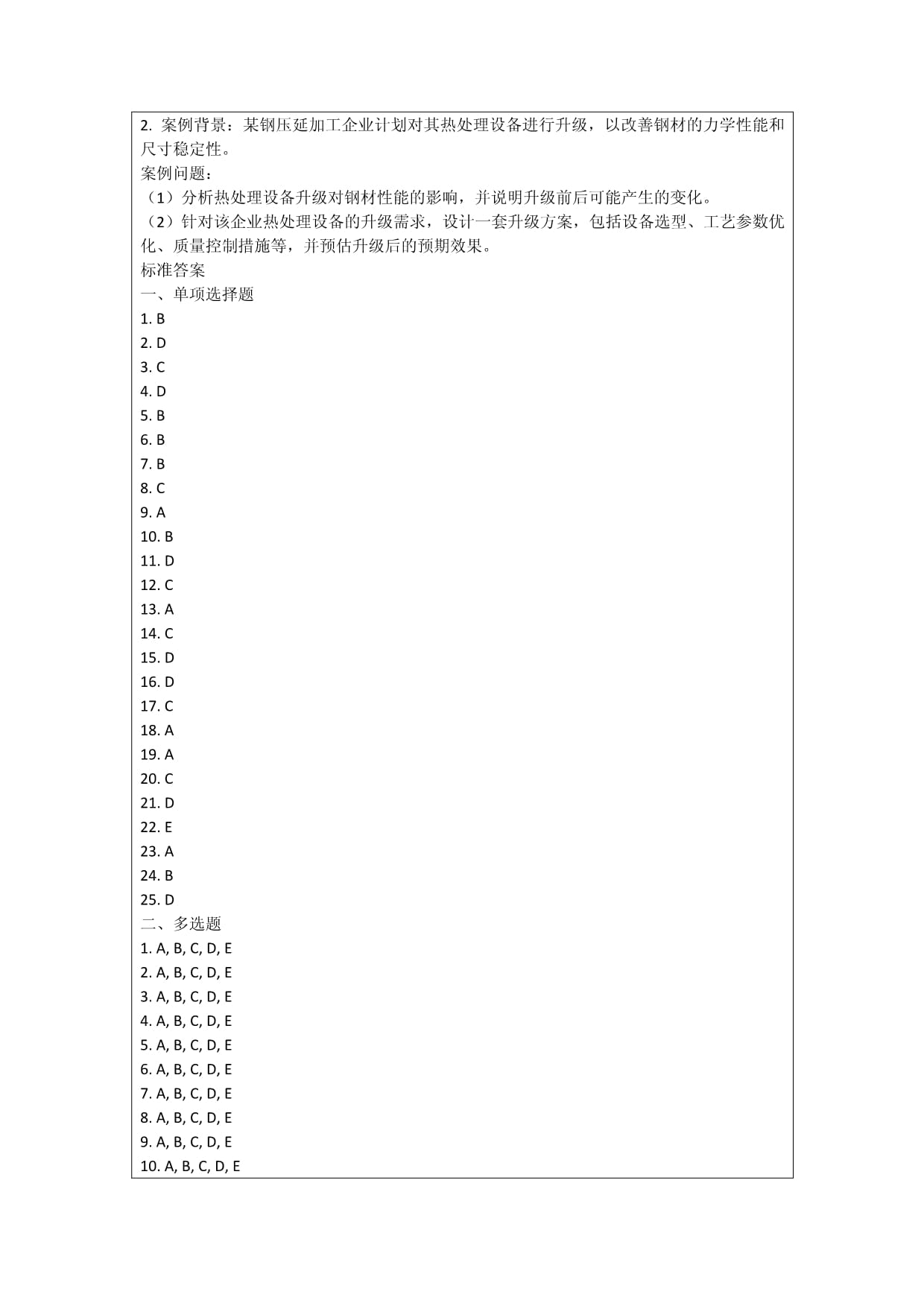 鋼壓延加工的裝備改造與技術(shù)升級(jí)考核試卷