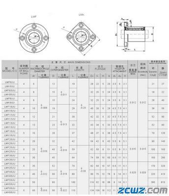 鋼保圓法蘭直線軸承專(zhuān)業(yè)制造商——中華軸承網(wǎng)為您廠價(jià)直供LMF16GA